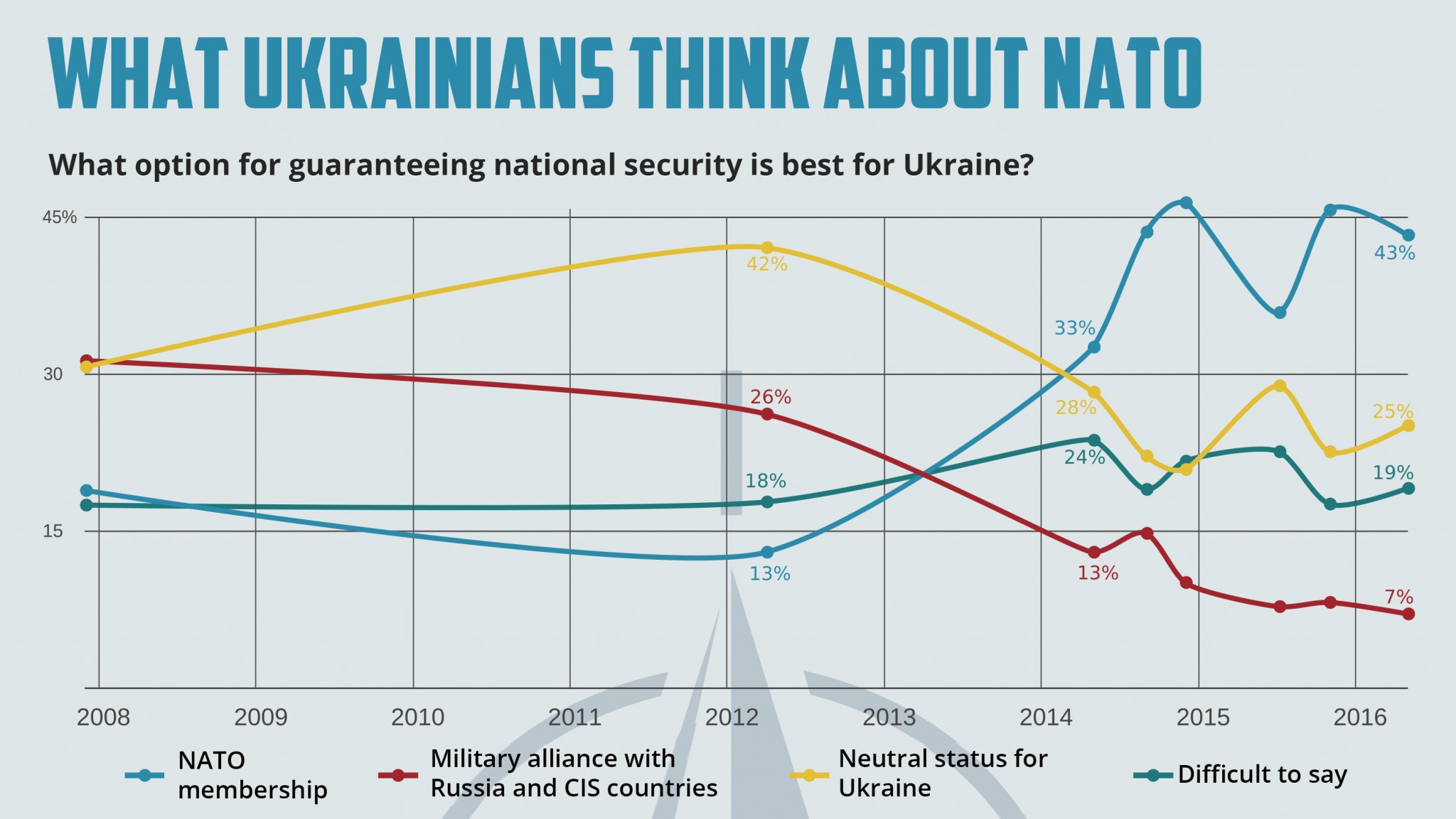 Ukraine and NATO Euromaidan Press