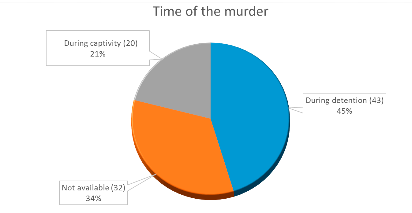 time-of-murder-1