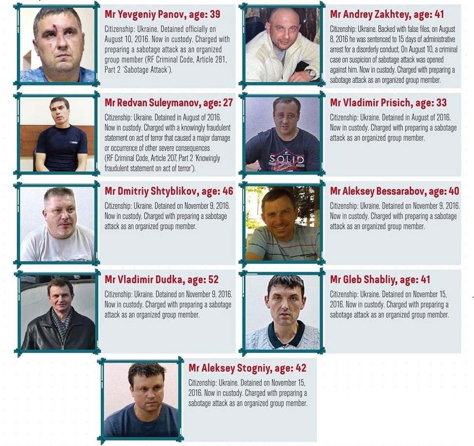 Nine Ukrainian citizens imprisoned in the “Crimean saboteurs case.” Infographics by the Crimean Human Rights Group (2016) ~