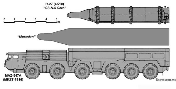 Soviet R-27 (SS-N-6 Serb) SLBM and North Korean Hwasong-10 also known as BM-25 and Musudan (Image: Steven Zaloga, 2010)