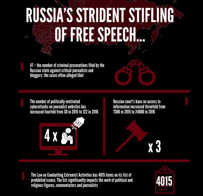 Infographics from the PEN International report on the suppression of free speech in Russia ~