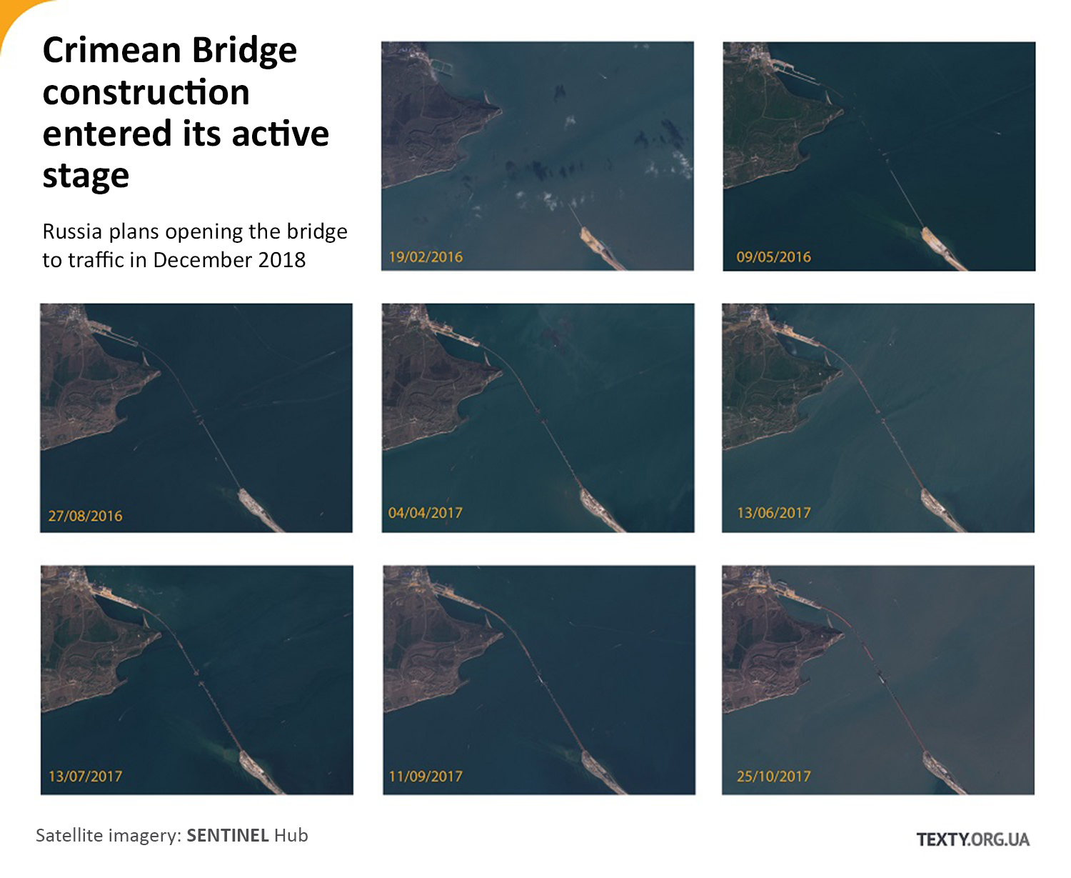 SENTINEL satellite imagery shows the progress since February 2016 of the Russia's illegal construction of its bridge to occupied Crimea to connect the peninsula to Russia's Krasnodar Krai region. Image: texty.org.ua. Download high-resolution image.