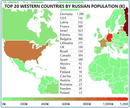 Twenty countries in Europe and the Americas with largest Russian populations (Data source: kommersant.ru)