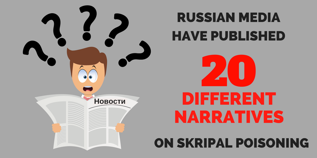 Russian media have published 20 different narratives on Skripal poisoning