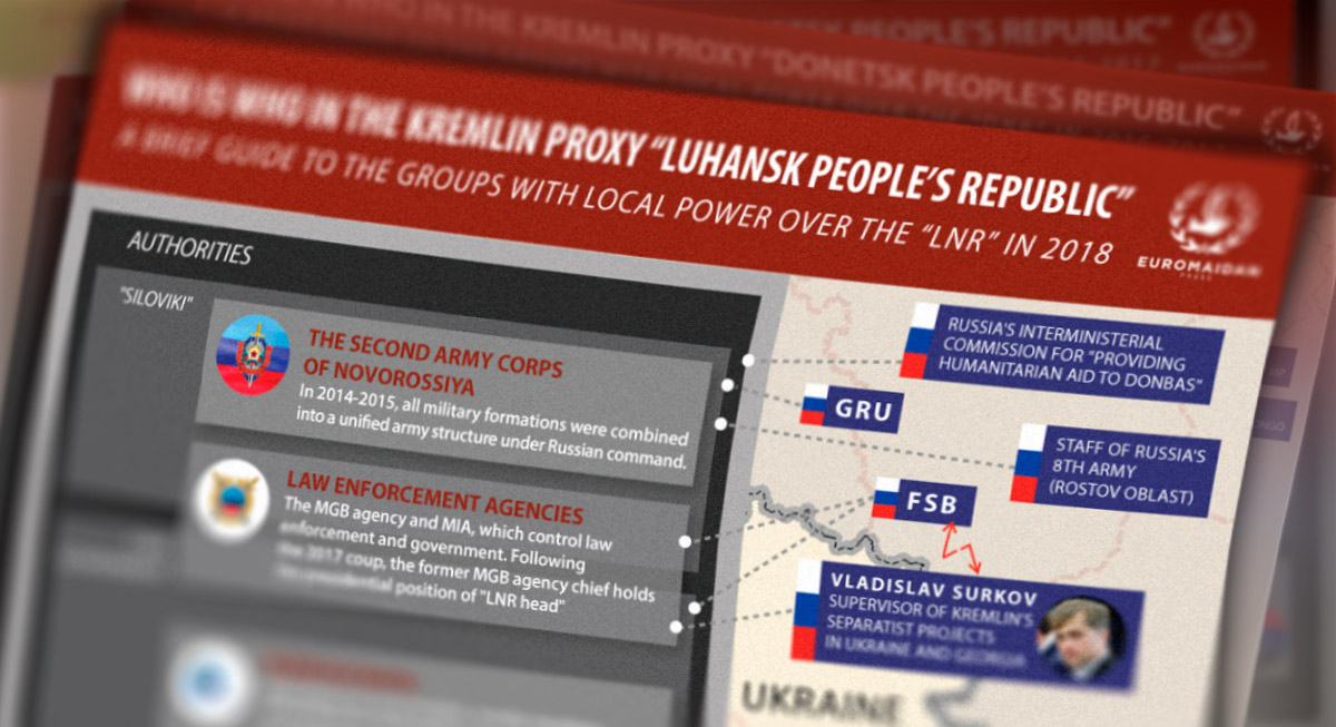 Influential groups in occupied Luhansk