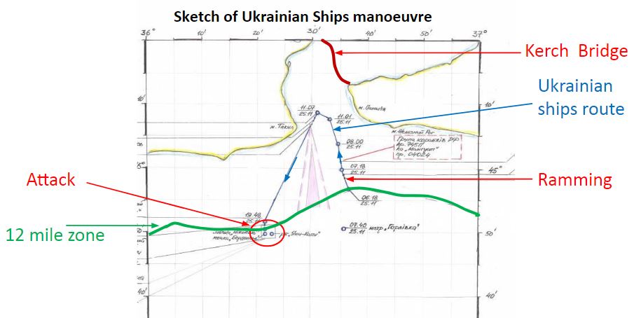 Drawing of the events by the Ukrainian Navy ~