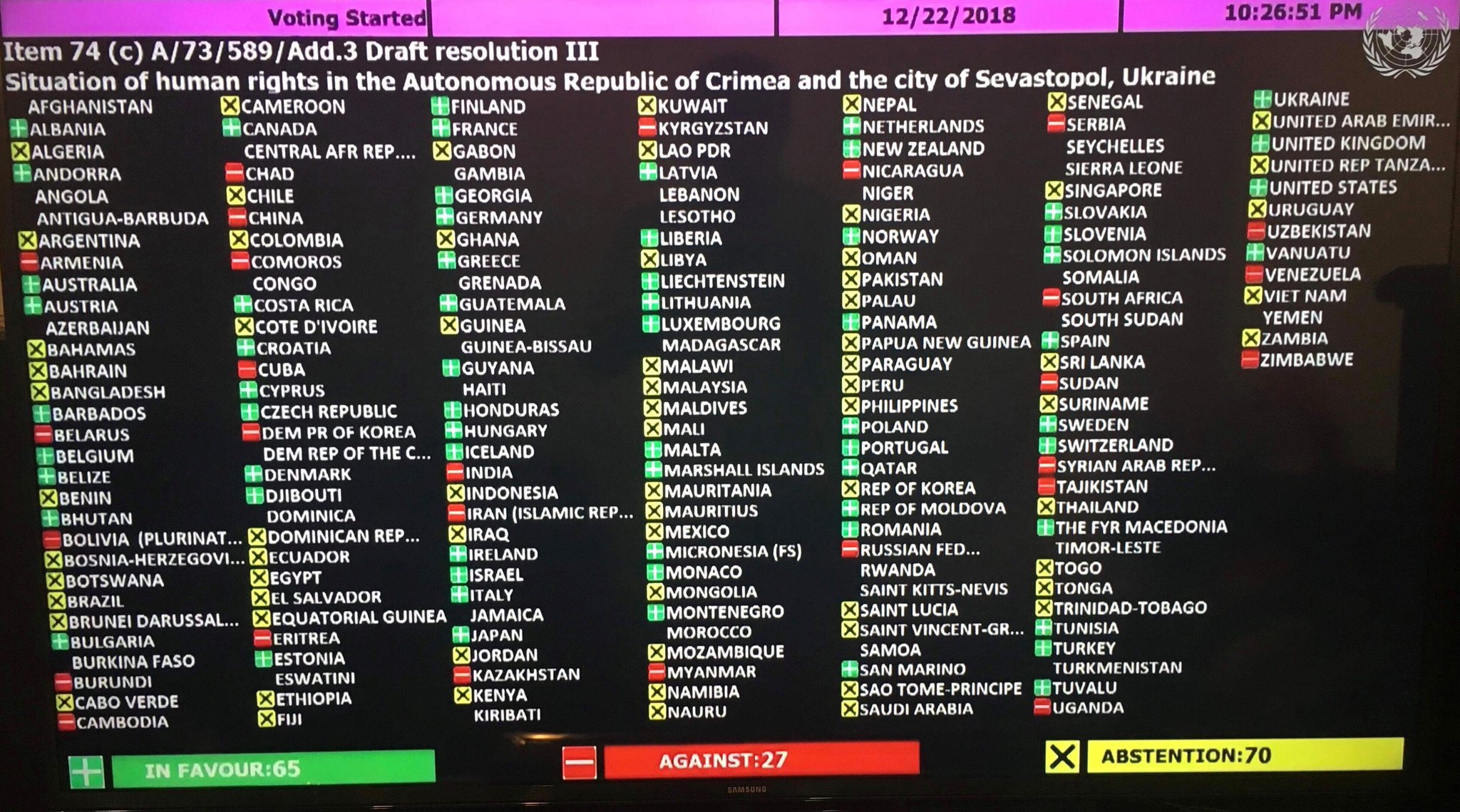 New UNGA resolution Crimea temporarily occupied by Russia, Russia must