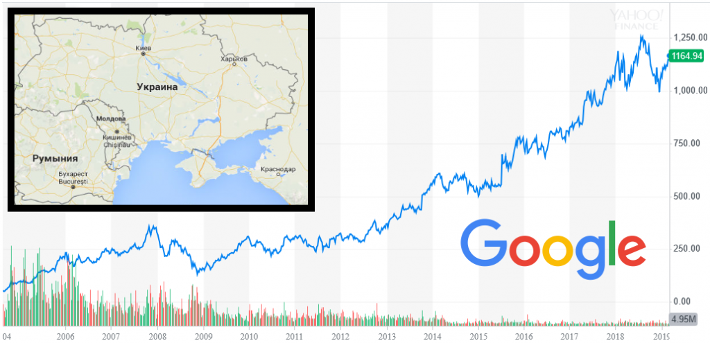 Collage: Despite international norms and principles, Google shows on its map as a part of Russia the Ukrainian peninsula of Crimea militarily occupied by Russia in 2014. The financial chart indicates that the stock price for Google's corporate parent company Alphabet Inc. more than doubled since the year Putin annexed Crimea. (Image: Euromaidan Press, Google Maps, Yahoo Finance)