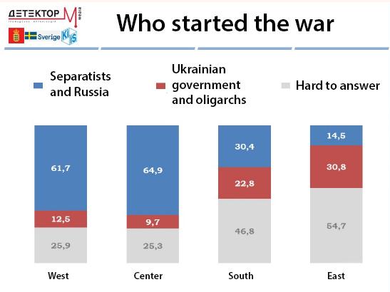 Russian Interference In Ukrainian Elections: Separating The Wheat From ...