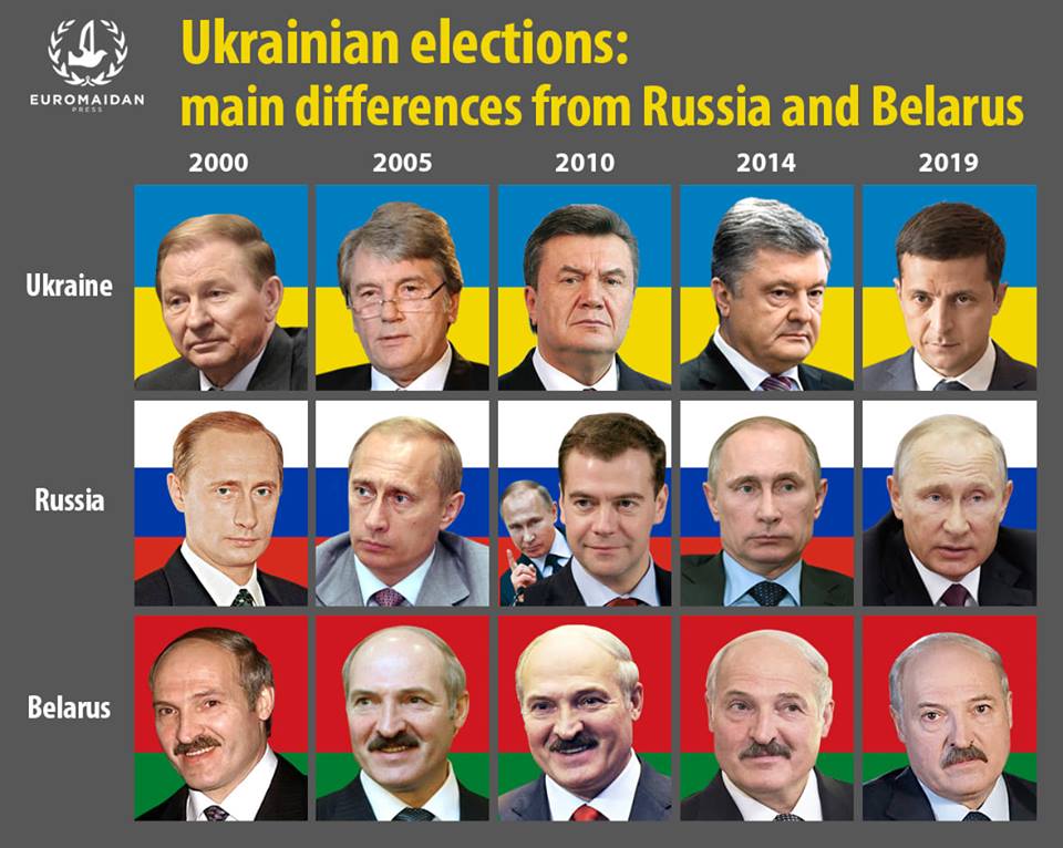 Putin Now Says Ukraine Is Becoming The Anti Russia Euromaidan Press   Ukrainian Elections Main Differences From Russia And Belarus Image Euromaidan Press 