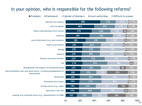Source: IRI Public opinion survey ~