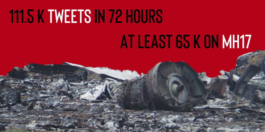 MH17 crash days: Russian trolls generated over 100K tweets, at least 65K to blame Ukraine