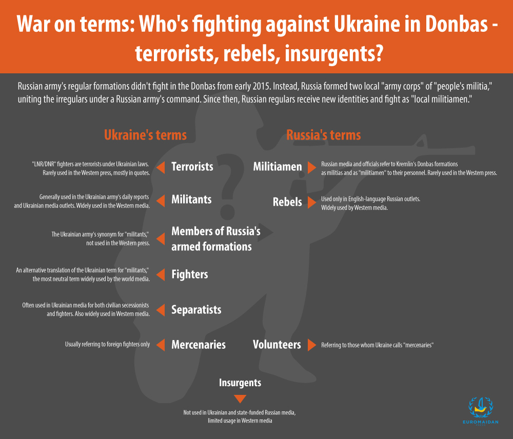 Infographic: Hanna Naronina / Euromaidan Press ~
