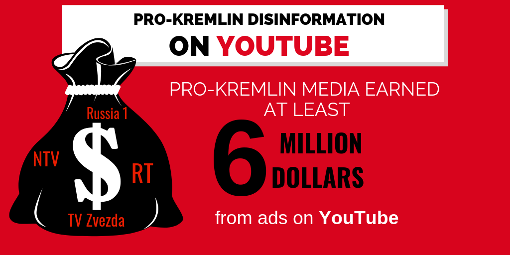 Pro-Kremlin media earned at least $6,000,000 from ads on YouTube