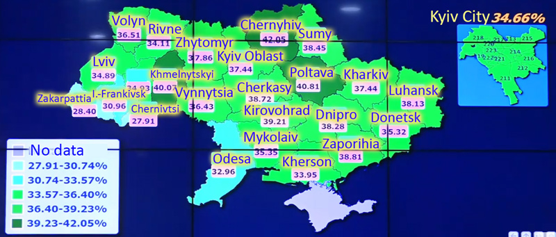 Information screen in the CEC showing the turnout by oblasts (translated). ~