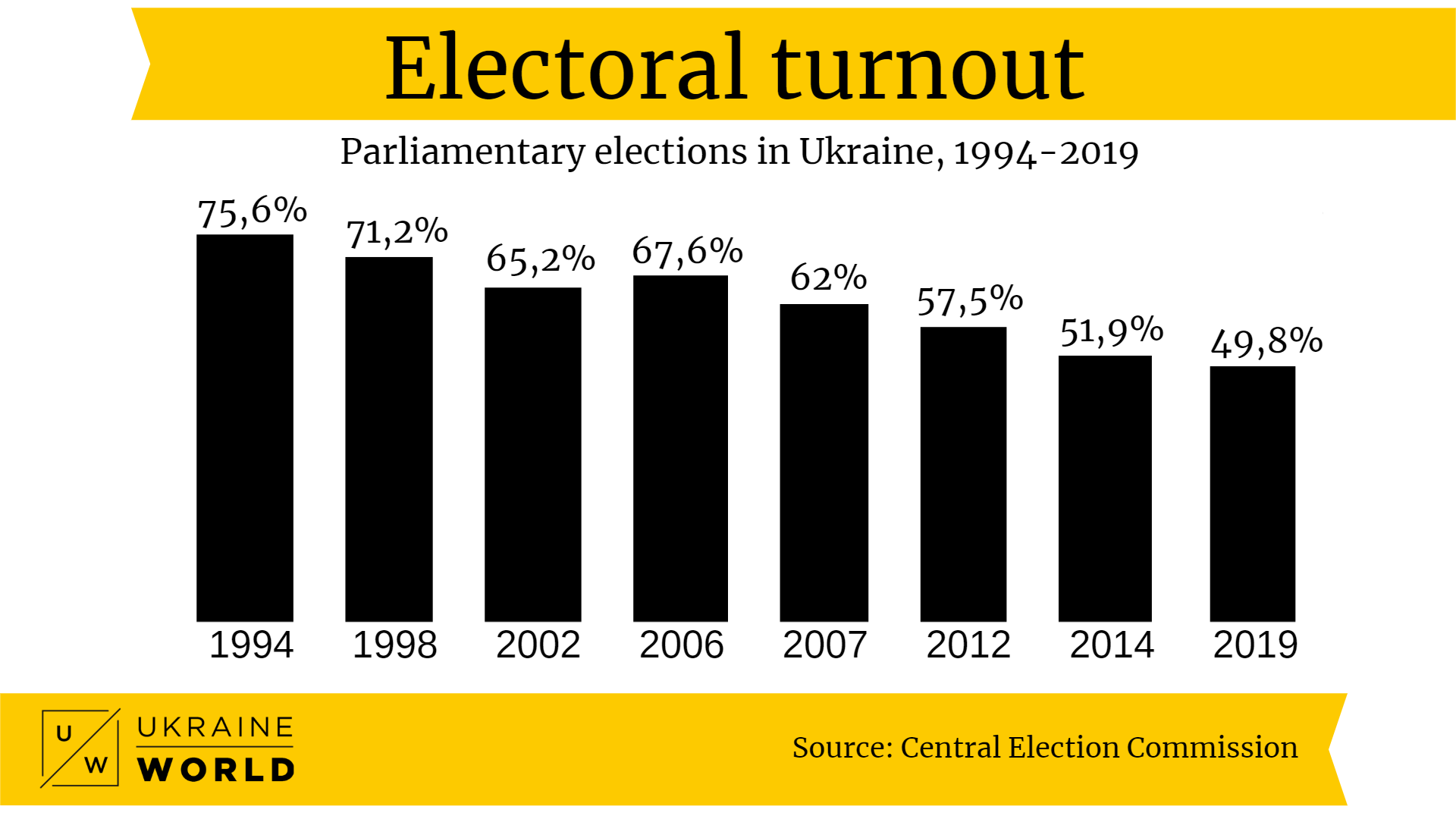 Zelenskyy to form mono coalition and other takeaways of Ukrainian elections ~~