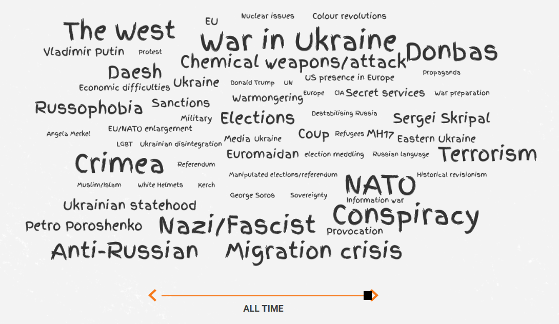 Image: A graphic representation of the themes & topics most frequently exploited by the Kremlin’s disinformation campaign, according to the cases in the EU vs Disinfo database. ~