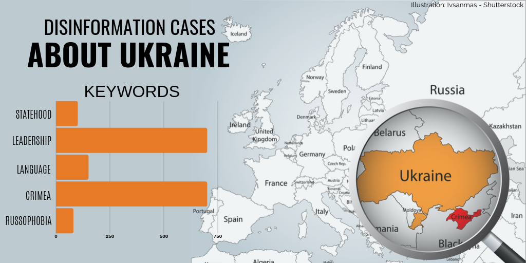 Ukraine remains Russian disinformation's primary target