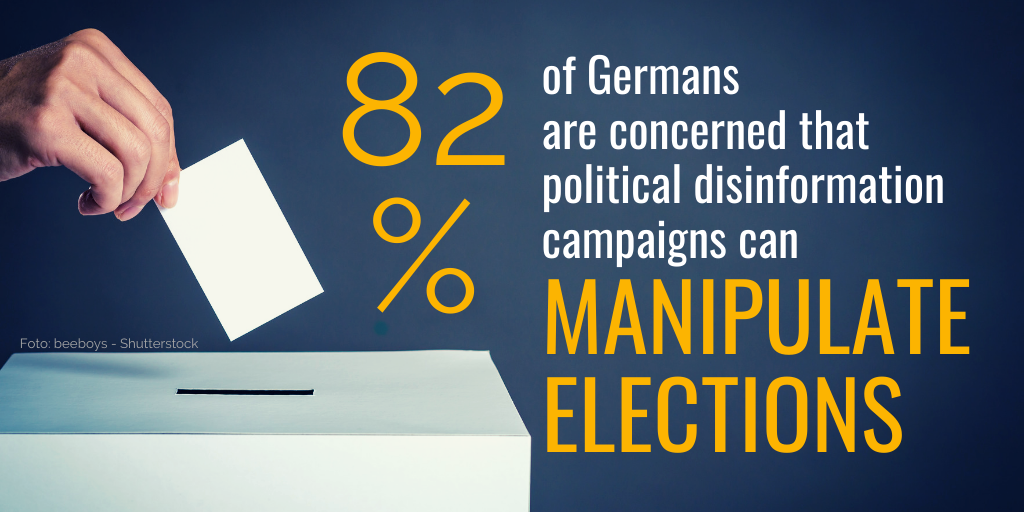 Poll: 82% of Germans concerned that political disinformation can manipulate elections