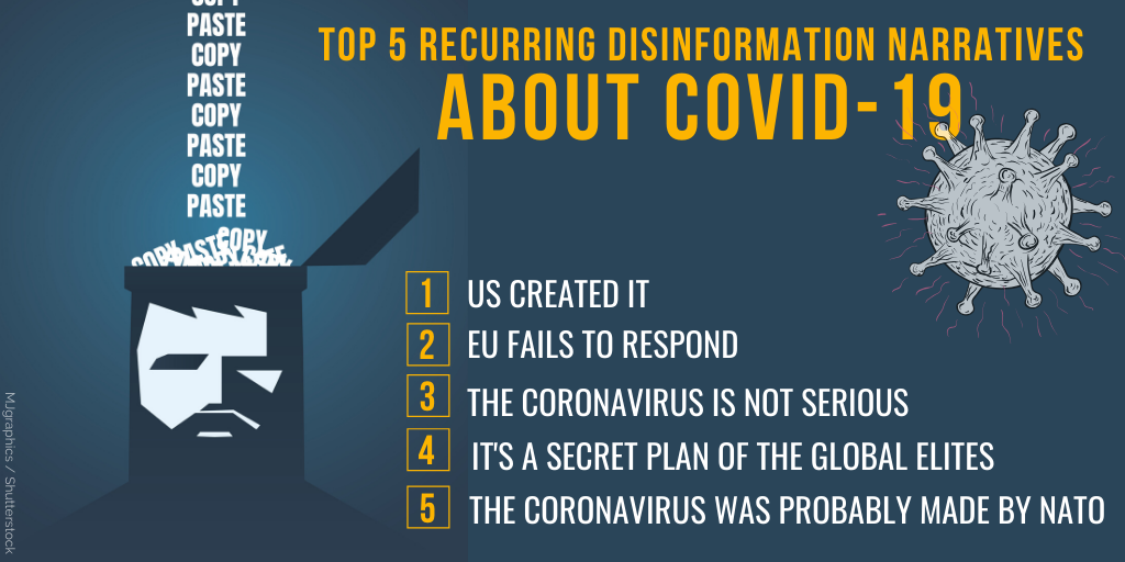 Curve of Russian propaganda on coronavirus goes up, narratives recur and multiply