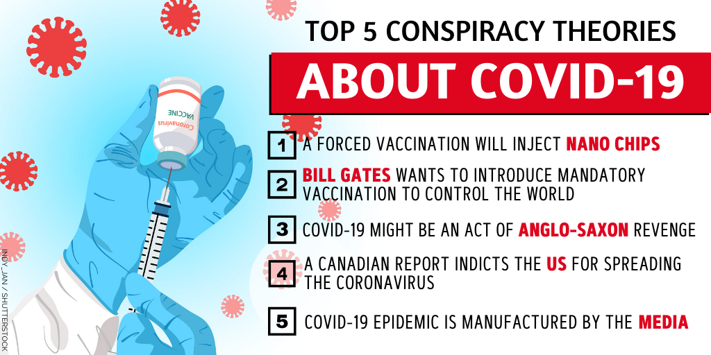 Vaccine hesitancy and pro-Kremlin opportunism: top-5 COVID-19 conspiracies