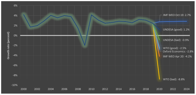 ukraine gdp 2020