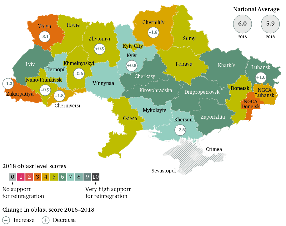 Ukraine’s attitudes towards reintegration of Donetsk and Luhansk. Source: USAID Office of Transition Initiatives (2018), ‘2018 Ukraine Social Cohesion & Reconciliation Index (SCORE).’ ~