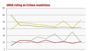Crimean vote UNGA