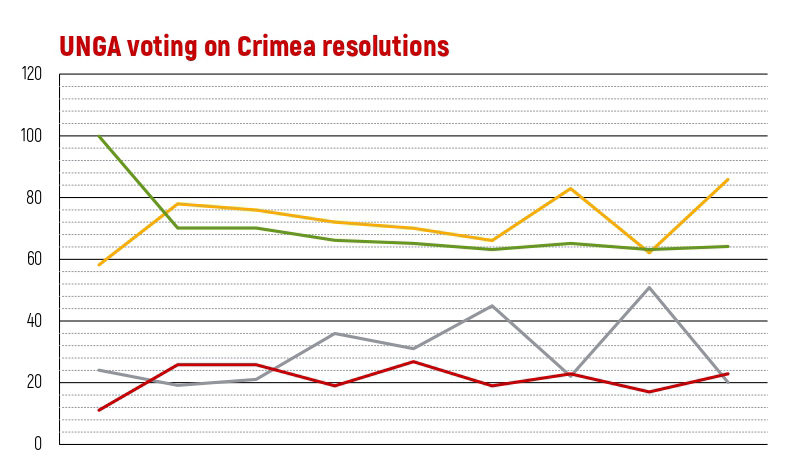 Crimean vote UNGA