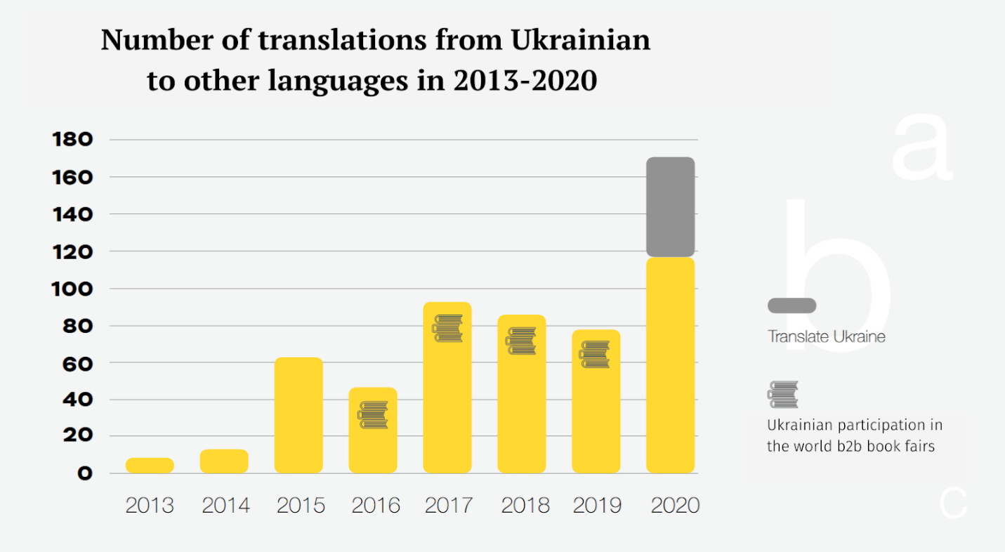 translate-ukraine-new-grant-programs-open-ukrainian-literature-to-the