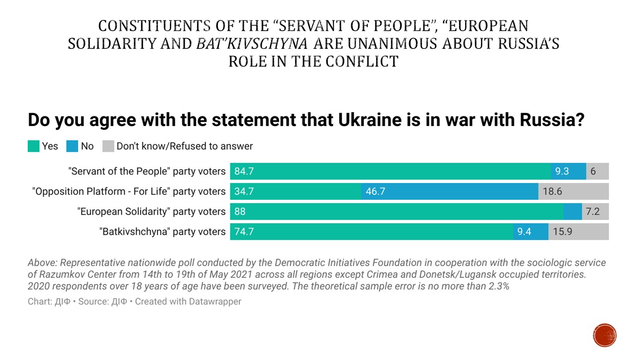 The limits of compromise for Biden & Putin: Ukrainians’ views of the future of occupied Crimea and Donbas ~~