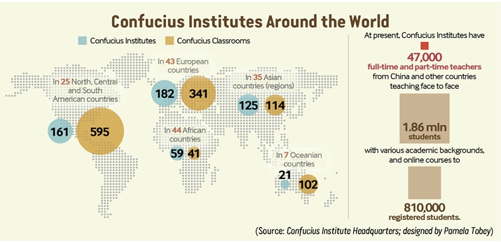 Confucius institutes around the world. Infographic by Bejing Review ~