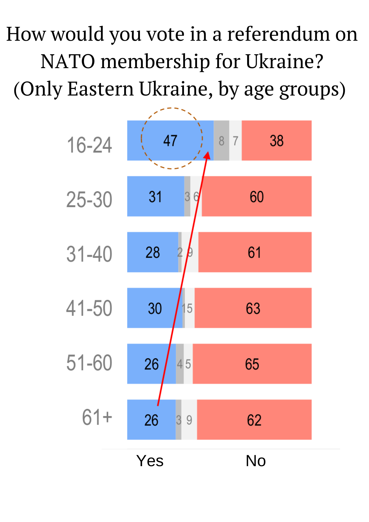 Data and graph by the study of Sociological group Rating, translated by Euromaidanpress. ~