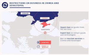 Infographic showing the EU Crimea-related sanctions. Source. ~