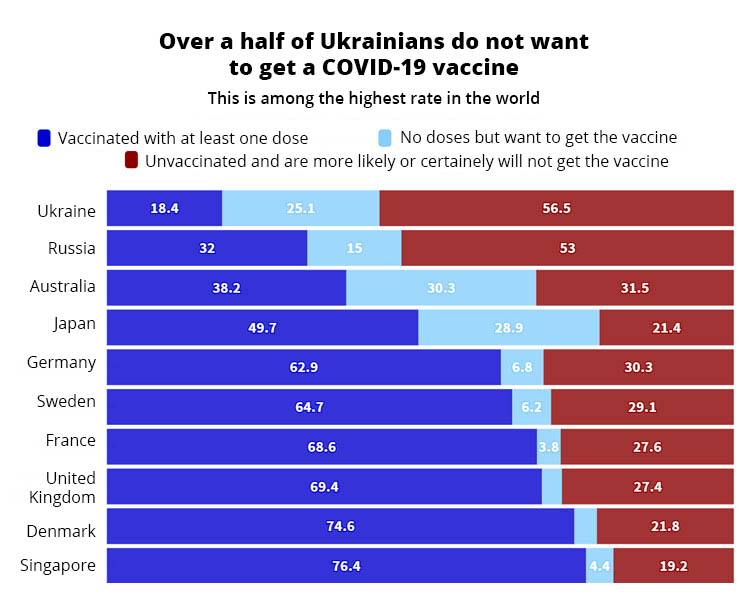 Image from the poll results, translated by Euromaidan Press ~
