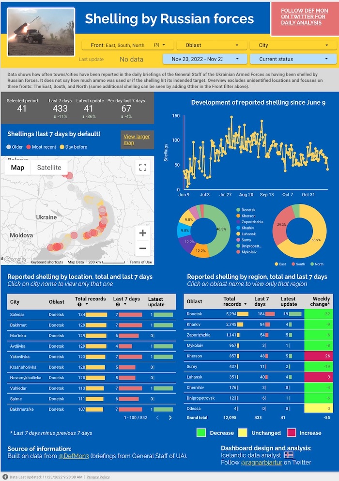 Shelling by Russian Troops. Icelandic Data Analyst. ~