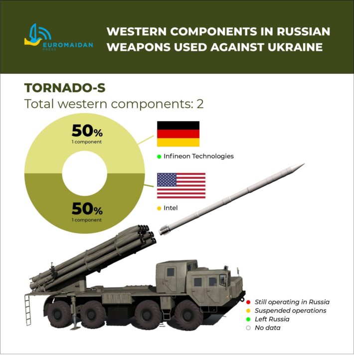 western components russian tornado-s mlrs infographics euromaidan press