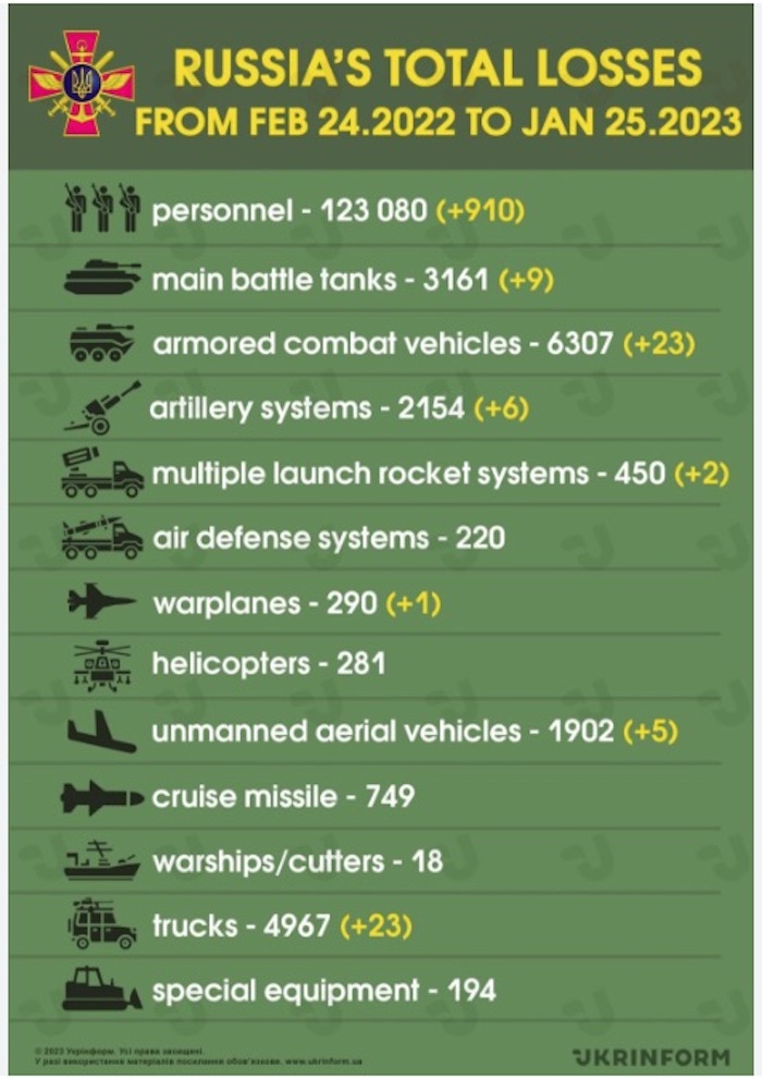 As Russian Troops Flee Lyman, Ukrainians Rejoice—and Help Themselves to  Russian Supplies - WSJ