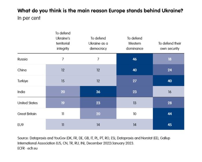 Poll table 5