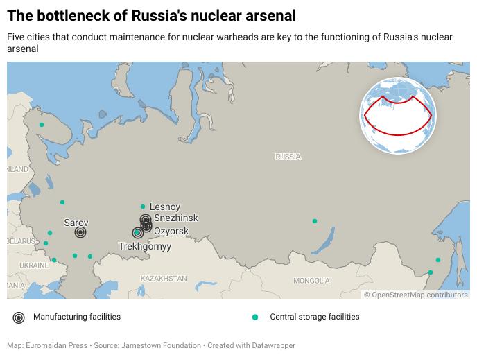 Russia nuclear arsenal