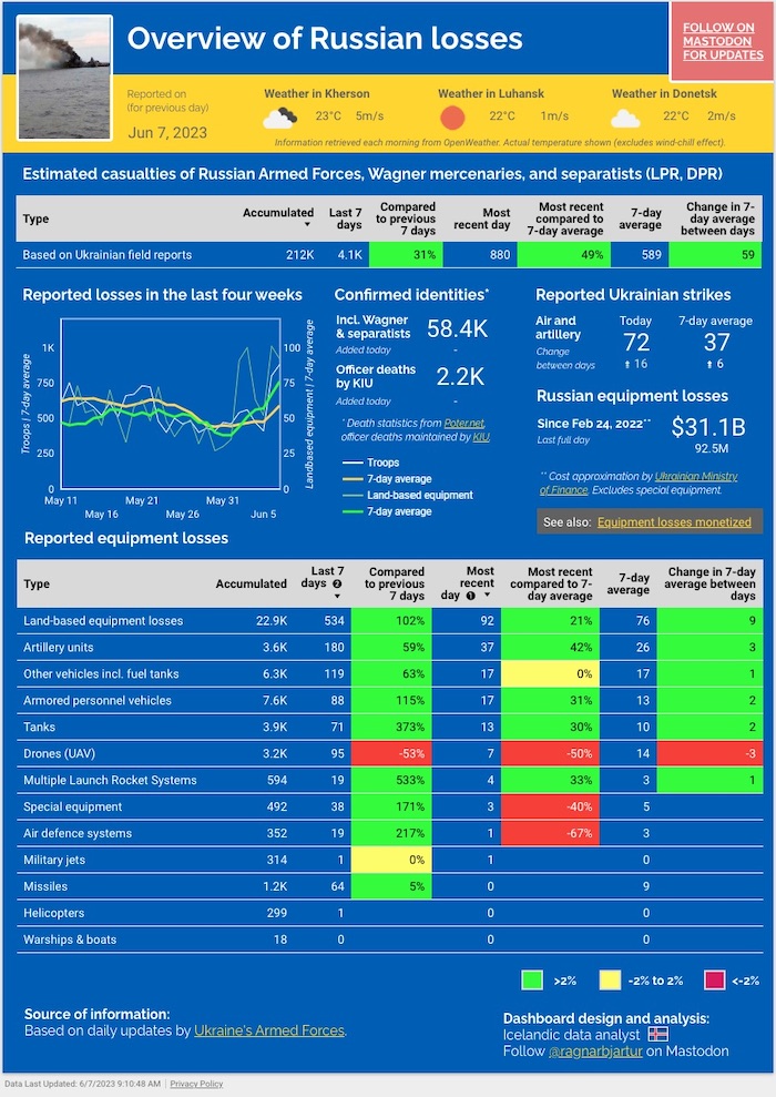 RussoUkrainian War. Day 469 Massive flooding after an explosion at