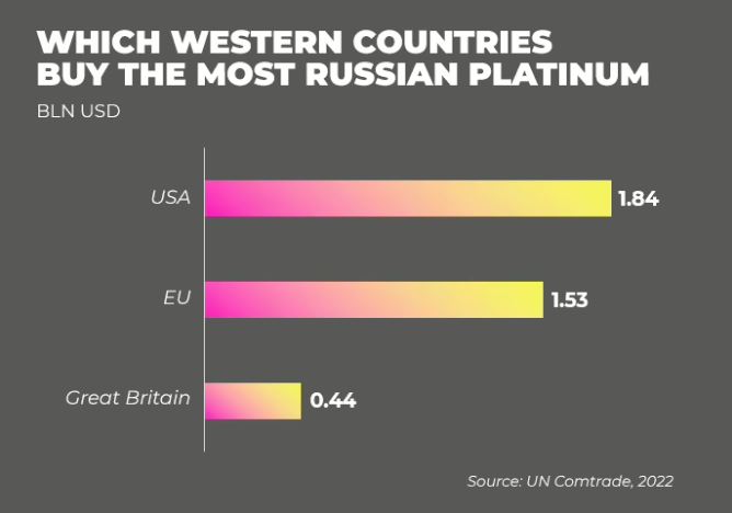 Which countries buy the most Russian ore, steel, cast iron and ferroalloys. 