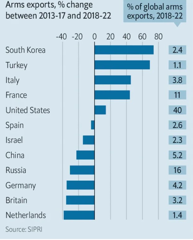 Economist