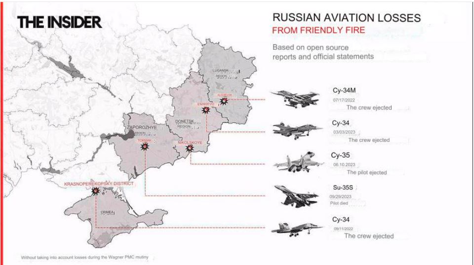 Russian aviation losses from friendly fire. Translated draphic by Insider