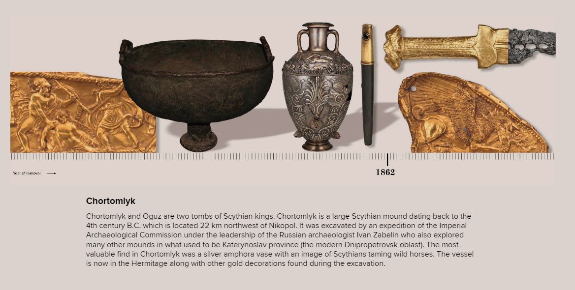 Texty: Russian museums refuse to return 110,000 Ukrainian looted treasures