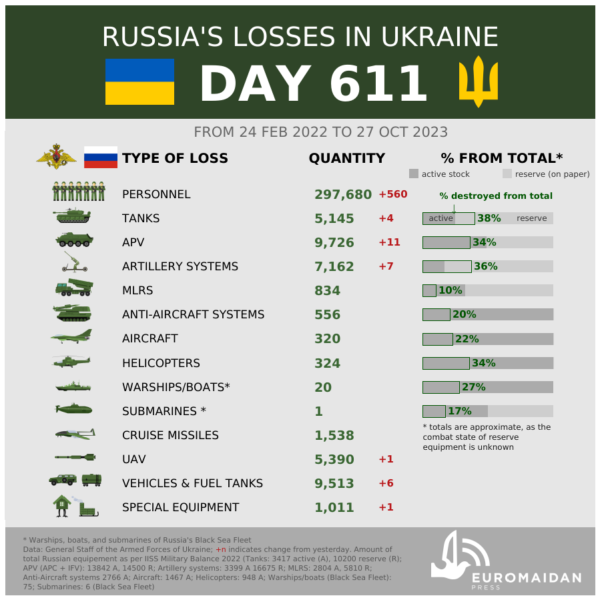 Russo-Ukrainian war, day 611: Hungary, Slovakia oppose EU aid package for Ukraine as Germany steps up support