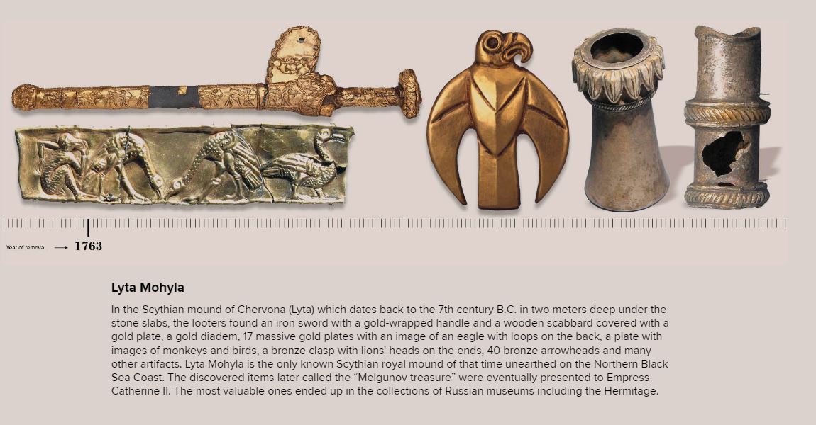 Examples of Ukrainian archeological treasures looted by Russian museums. Screenshot from Texty.org.ua 