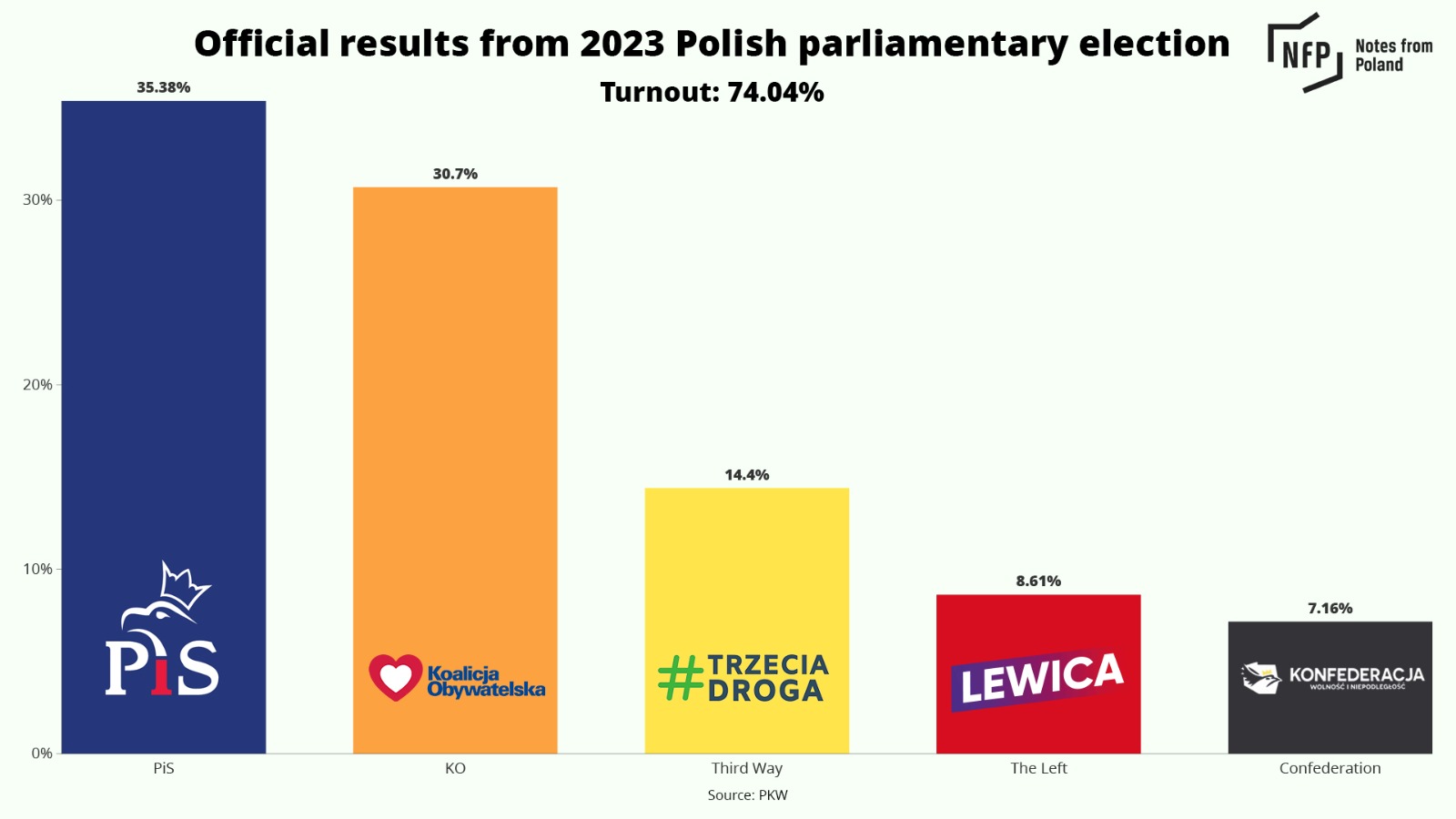 Tide turns in Warsaw what Poland's poll upset means for Ukraine