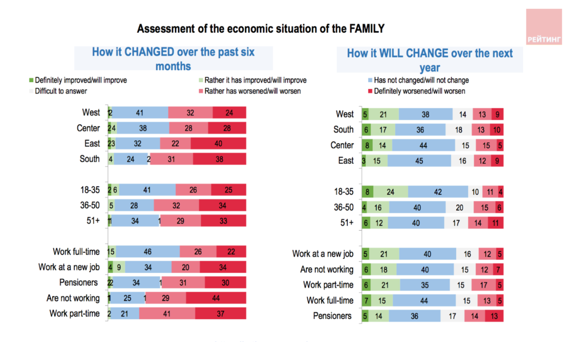 Ukrainians’ optimism exceeds pre-war levels despite economic hardships: survey