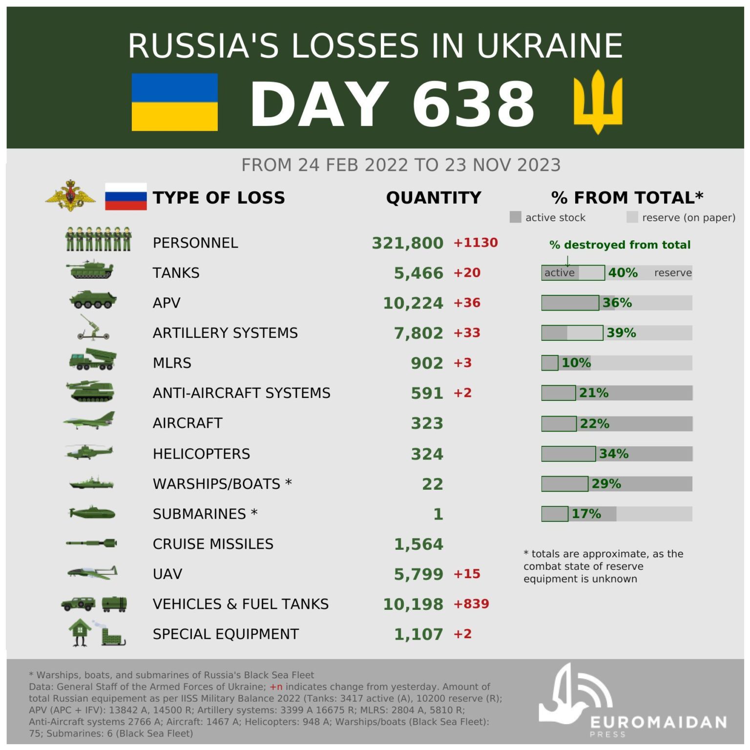 RussoUkrainian war, day 638 Russian civilian aviation collapsing due